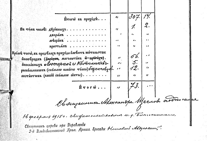 Подпись священника Александра Щеглова